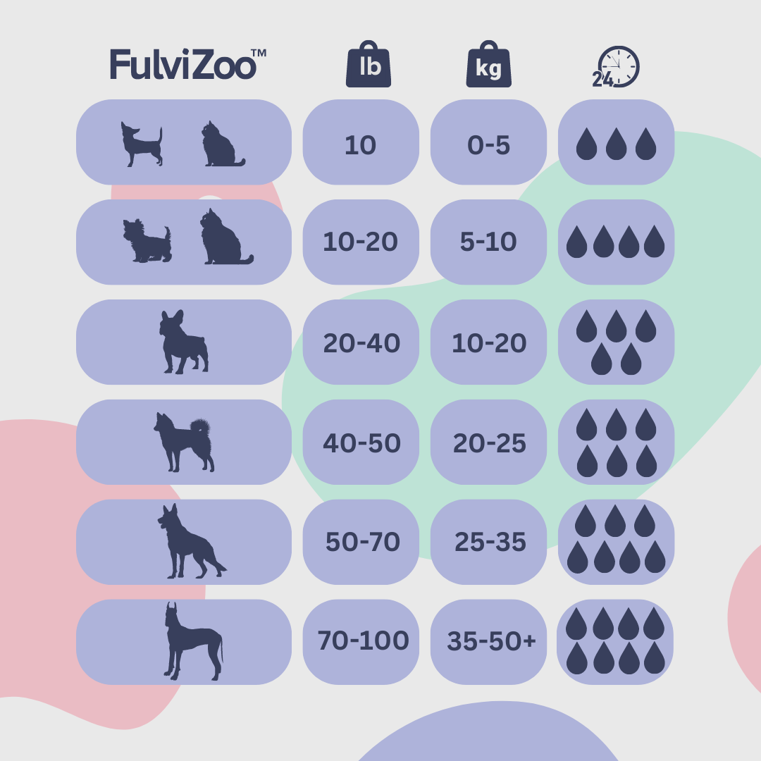 FulviZoo™ 30ml - Ácido fúlvico para mascotas