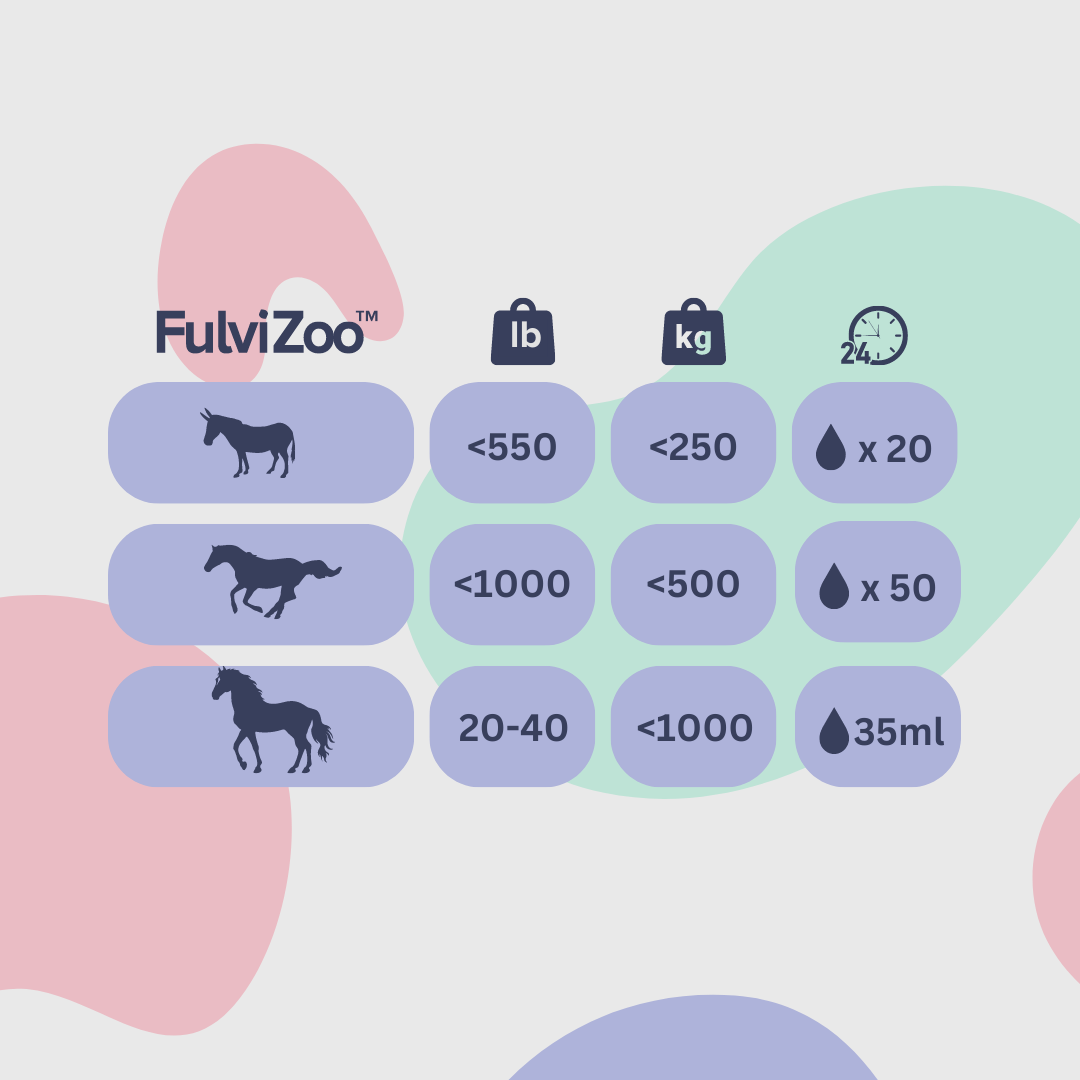 FulviZoo™ 30ml - Ácido fúlvico para mascotas